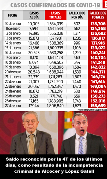 Prioridades y dilemas