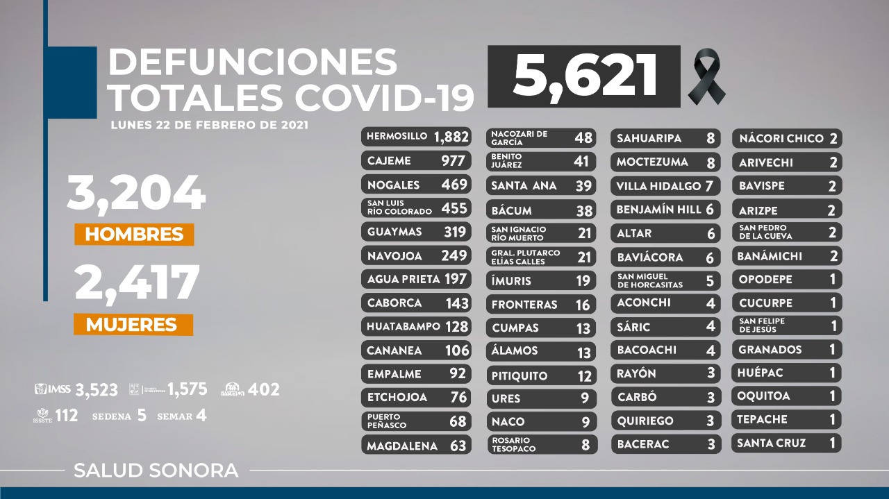 Es necesario dar seguimiento médico a secuelas tras haber padecido COVID-19: Clausen Iberri
