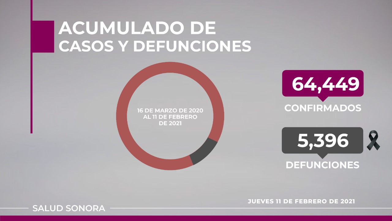 Este 14 de Febrero la mejor manera de mostrar afecto es a distancia: Enrique Clausen Iberri