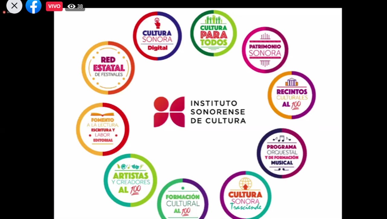 Promueven acciones para la promoción de la cultura en niñas, niños y adolescentes sonorenses