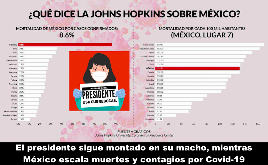 Regresó más necio el viejito