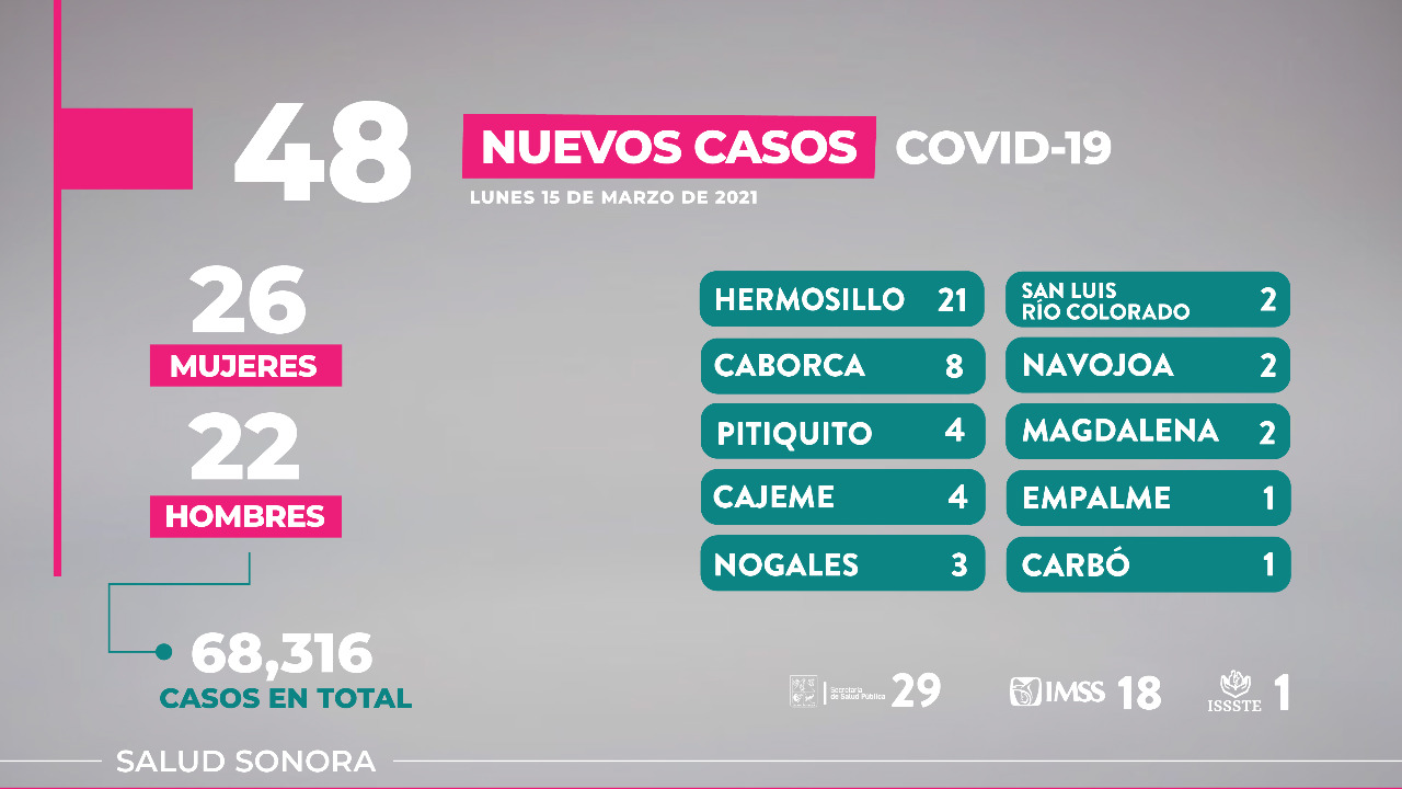 Llama secretario de Salud a tomar con prudencia la Semana Santa para evitar una tercera ola por COVID-19