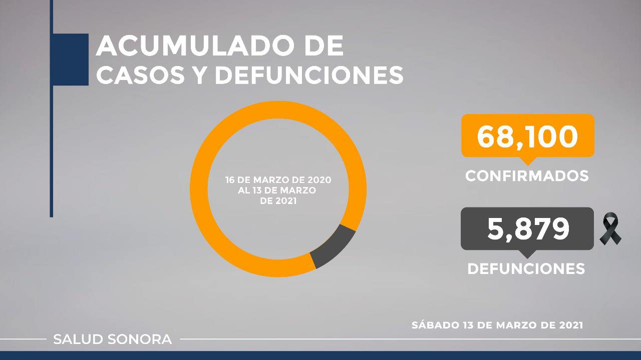 A pesar de estar en verde, cuidémonos como si estuviéramos en rojo: Enrique Clausen