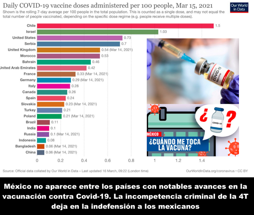 Plan de vacunación electoral