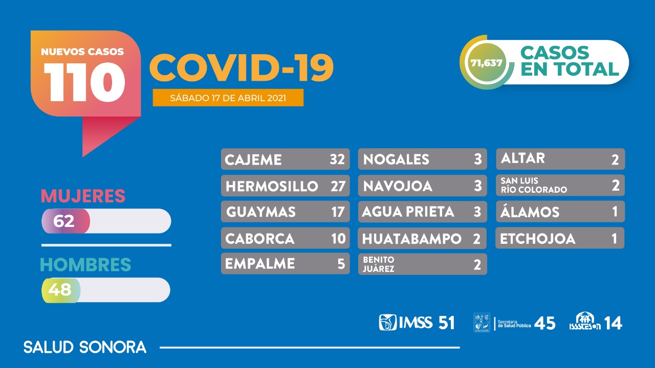 Concluye vacunación de primera dosis de la vacuna contra COVID-19 en adultos mayores