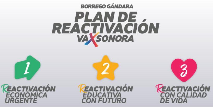 Vamos por la reactivación de Sonora: el “Borrego”