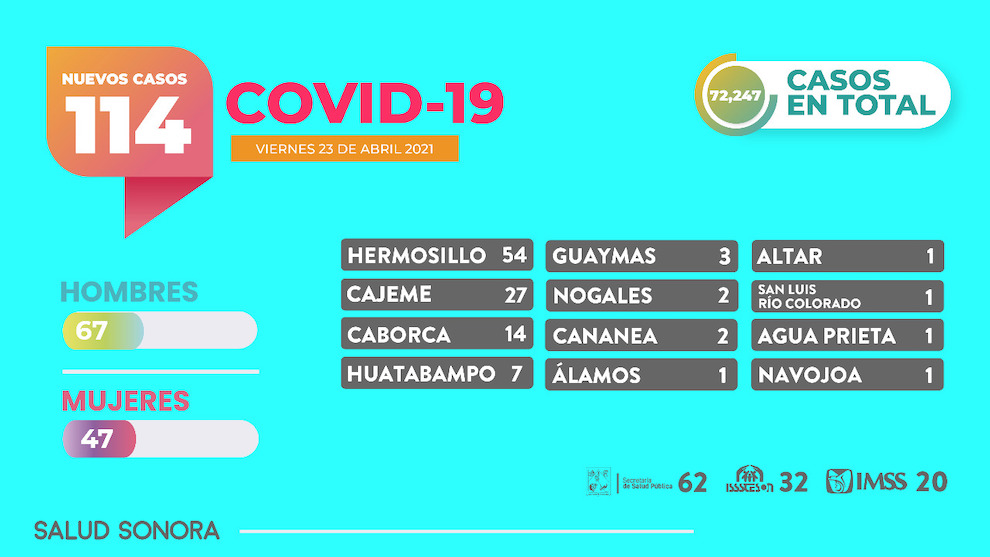 Los infantes no están exentos de padecer secuelas por COVID-19 aun cuando han sido asintomáticos: Enrique Clausen Los infantes no están exentos de padecer secuelas por COVID-19 aun cuando han sido asintomáticos: Enrique Clausen