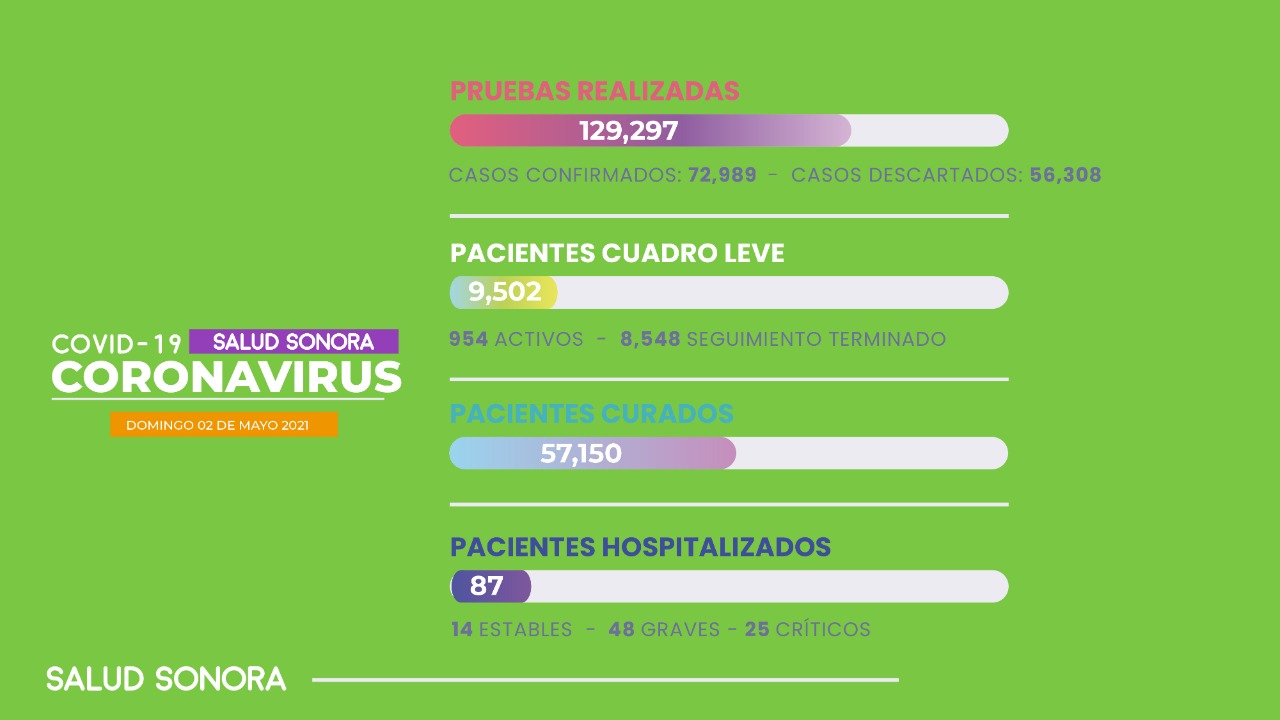 Programa de salud mental “Ponte Frente al Espejo” retoma actividades presenciales: Clausen Iberri