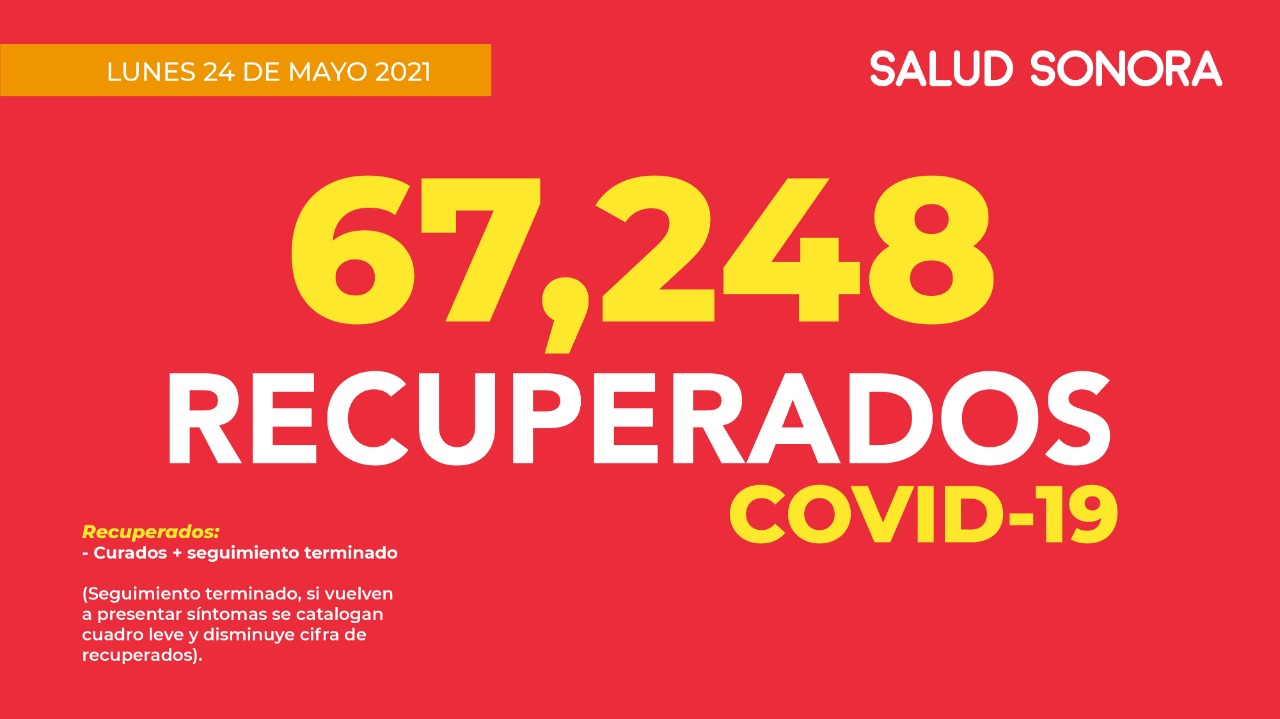 Confirma Secretaría de Salud 45 nuevos casos y cero defunciones por COVID-19 en Sonora