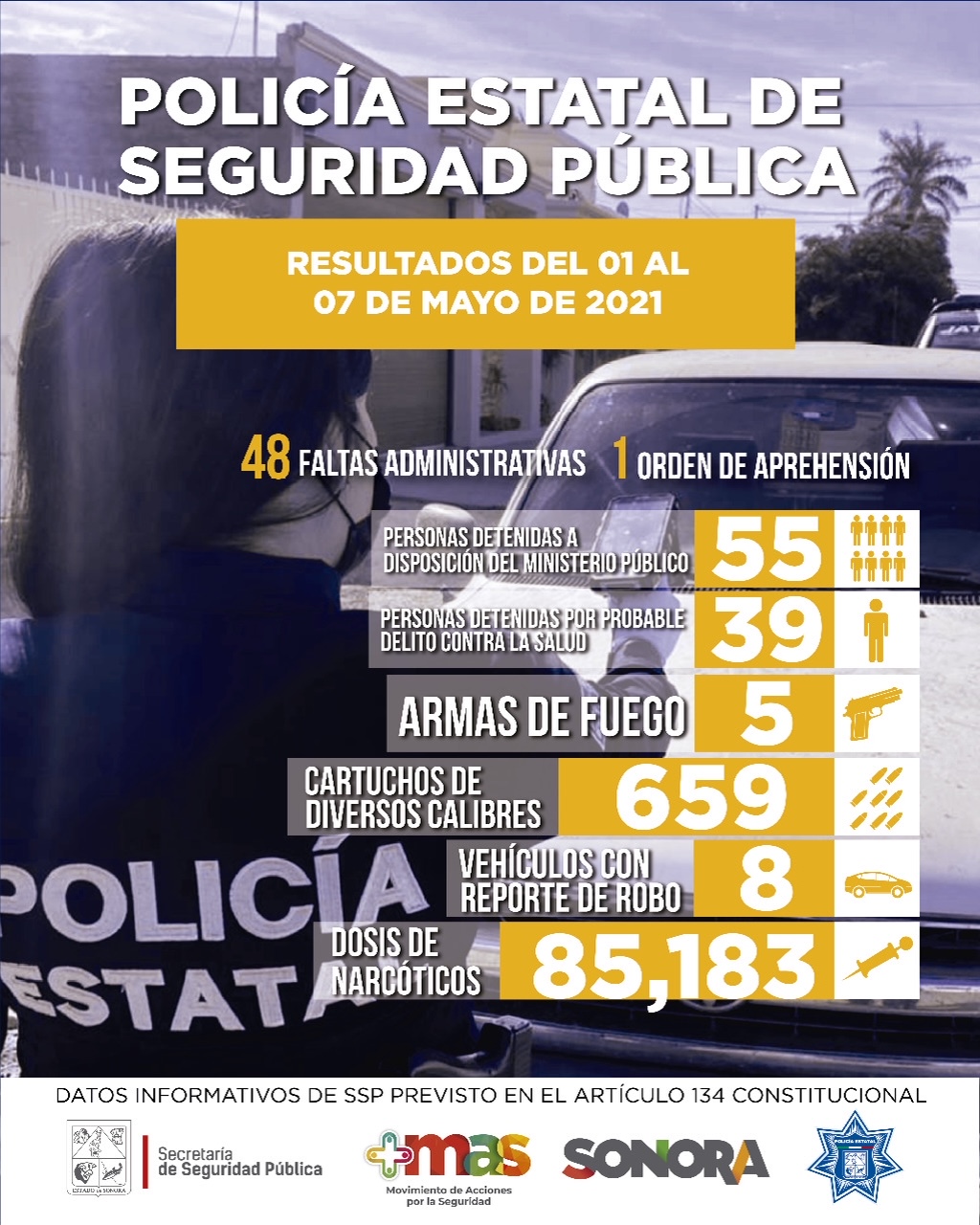 Da PESP resultados con acciones contra el delito en Sonora