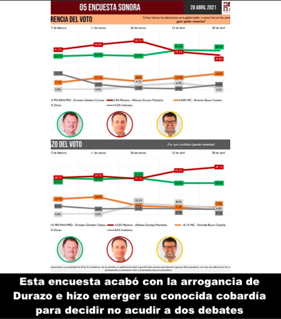 De arrogante a cobarde