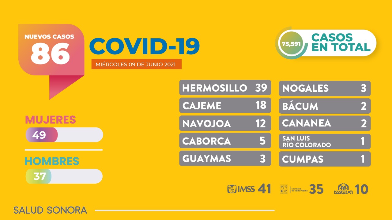 Sigamos salvando vidas con las medidas de prevención contra el COVID-19: Enrique Clausen