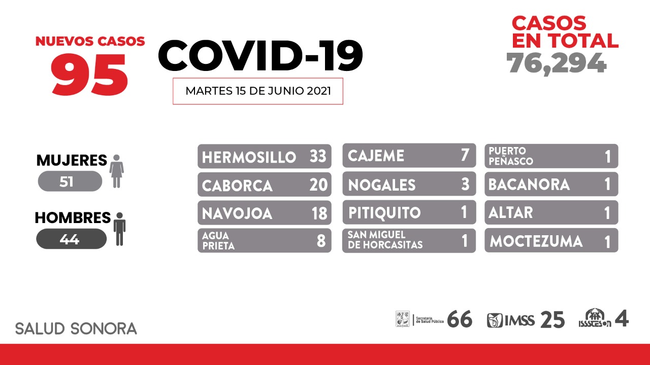 Vacunas contra COVID-19 protegen de la forma grave de la enfermedad, no de un contagio: Enrique Clausen Iberri