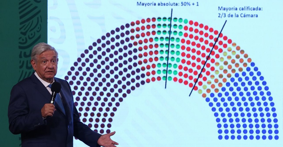 AMLO necesitará de la oposición para lograr eliminar autónomos y aprobar reformas
