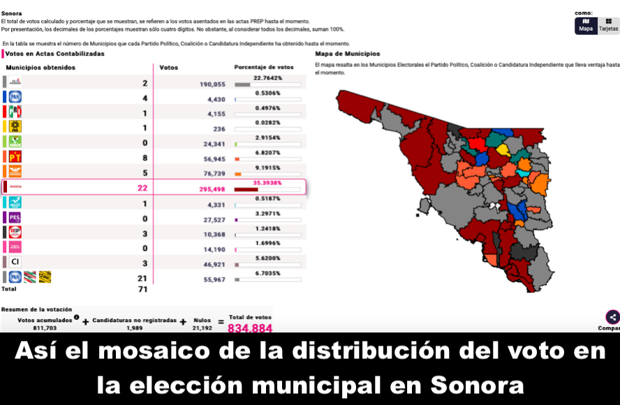 Democracia y votos