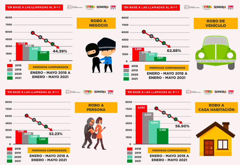Inseguridad a la baja Inseguridad a la baja