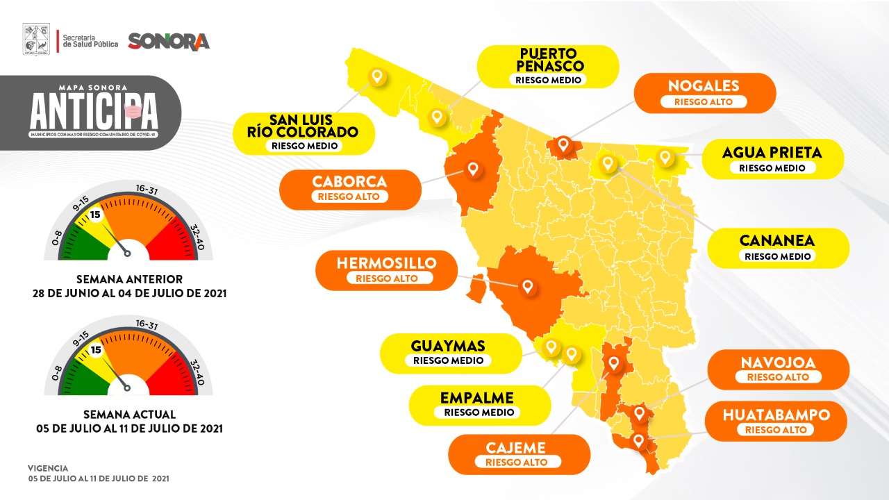 Transmisión comunitaria de COVID-19 sigue en aumento en Sonora: Salud