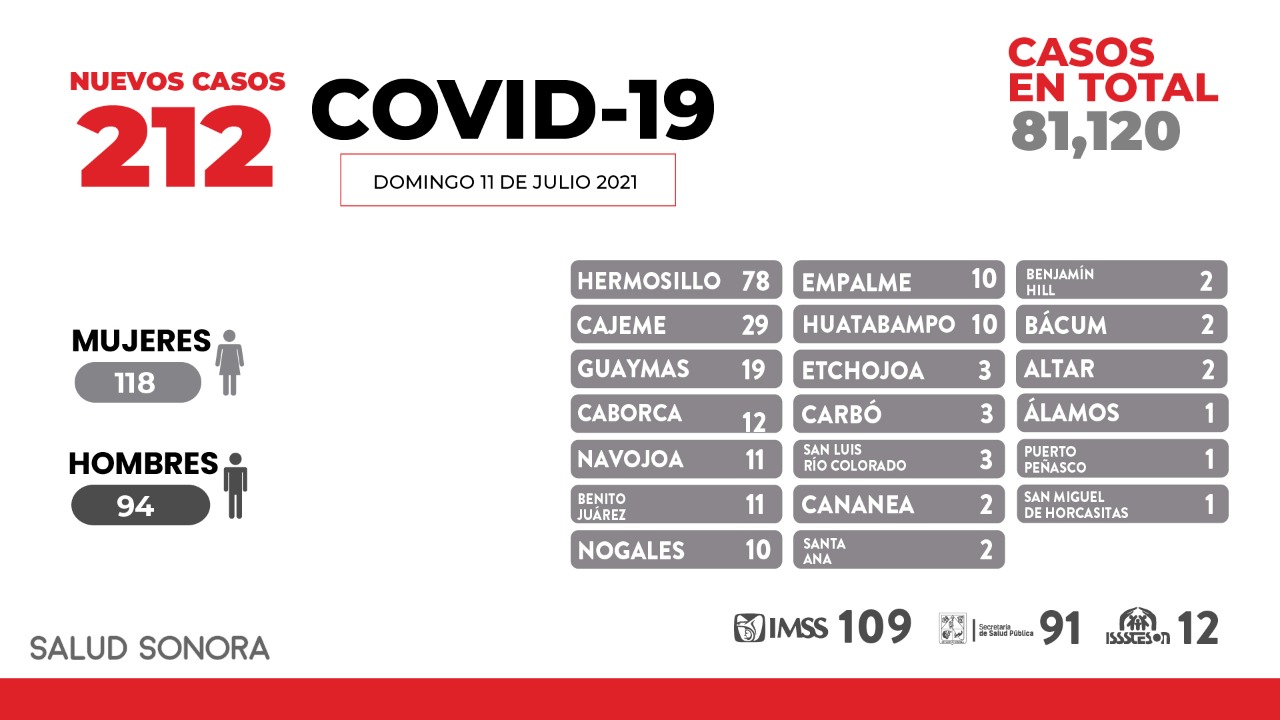 A buscar atención médica ante cualquier síntoma de COVID-19, llama Enrique Clausen Iberri