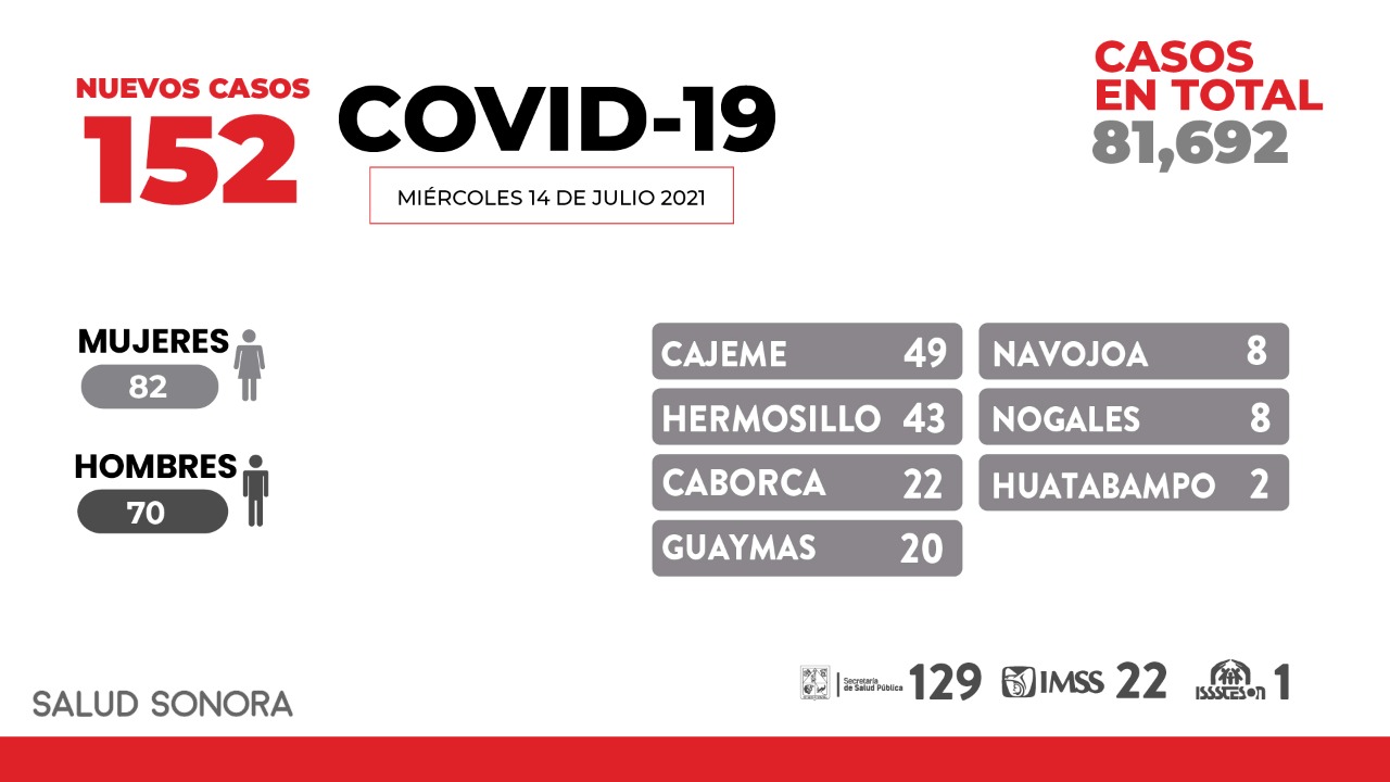 Llama Enrique Clausen a jóvenes a ser responsables y cuidarse contra COVID-19 Llama Enrique Clausen a jóvenes a ser responsables y cuidarse contra COVID-19
