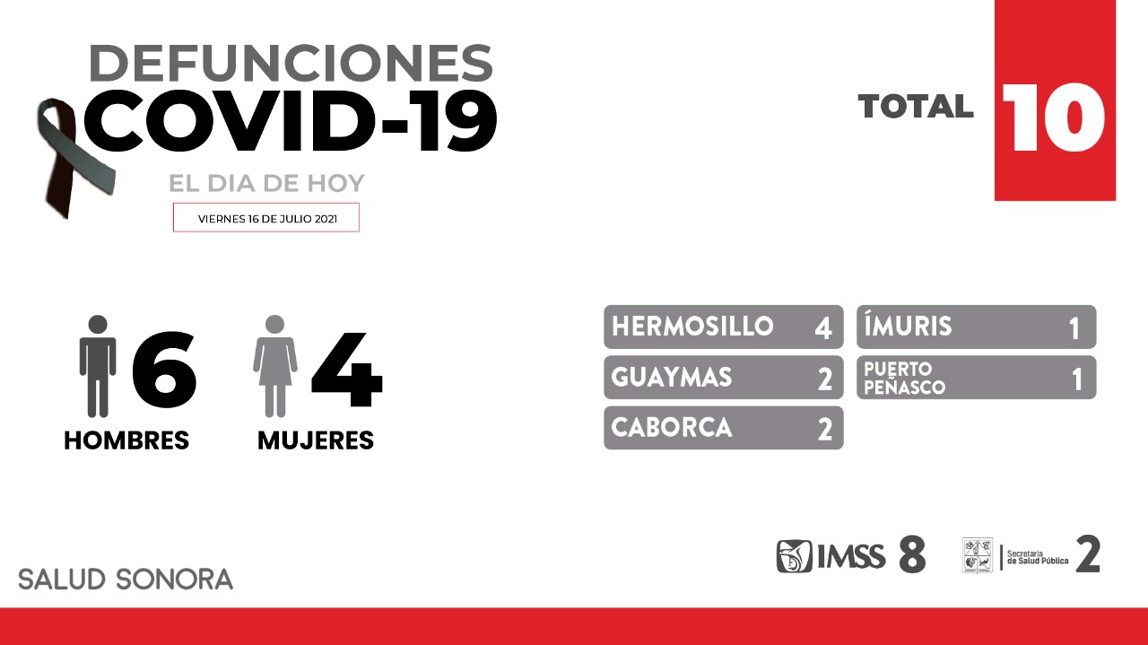 Ayudemos a nuestras hijas e hijos a no bajar la guardia ante COVID: Enrique Clausen Ayudemos a nuestras hijas e hijos a no bajar la guardia ante COVID: Enrique Clausen