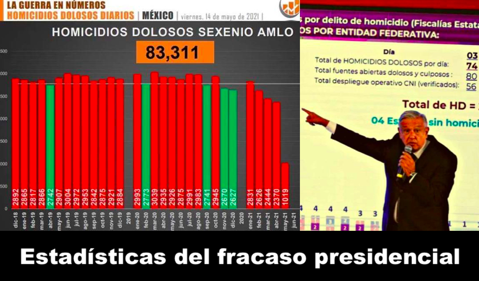 Víctimas del fracaso