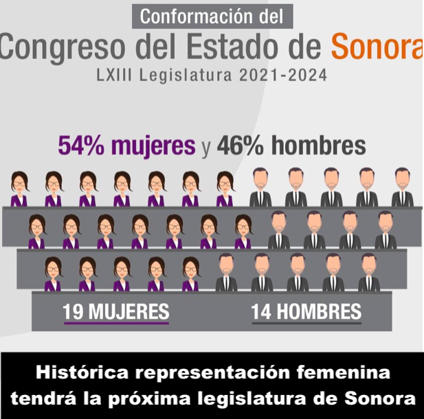 Mujeres con poder Mujeres con poder