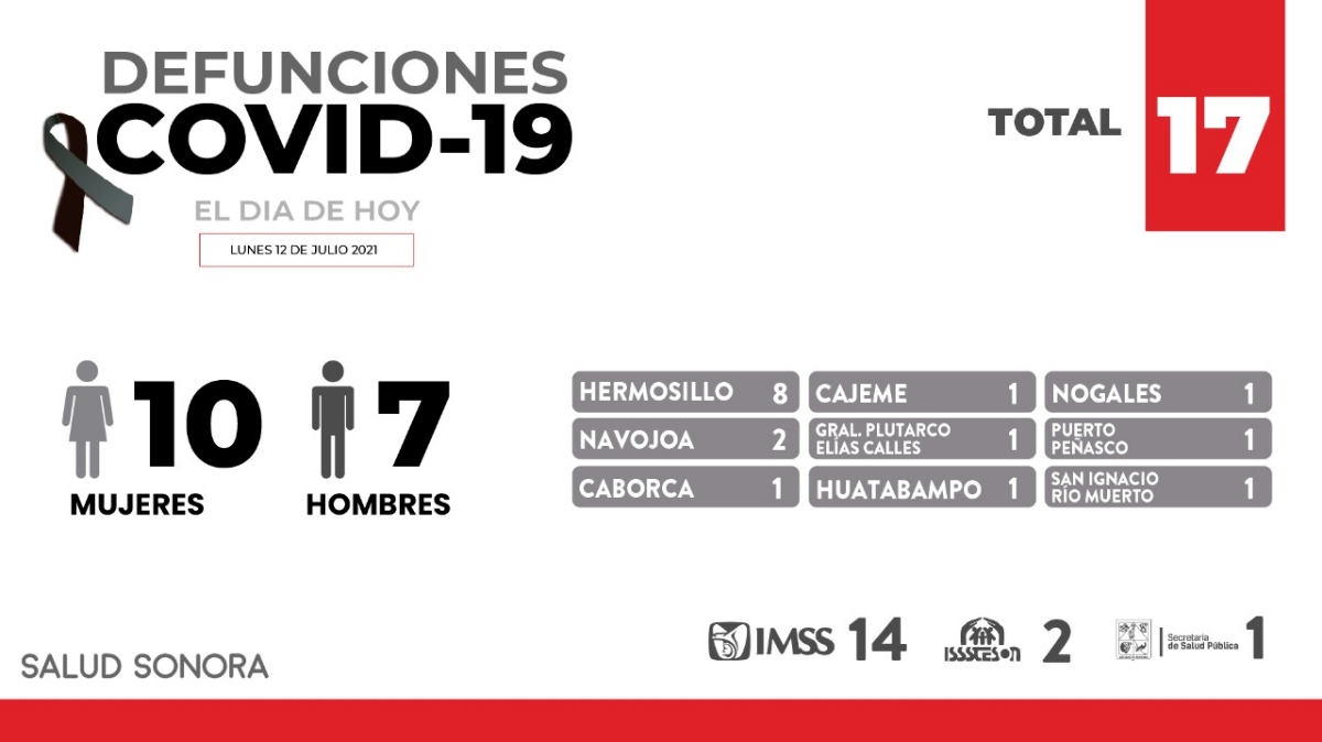 Solicita secretario de Salud  a COESPRISSON intensificar operativos en tiendas de autoservicio para verificar que cumplan protocolos
