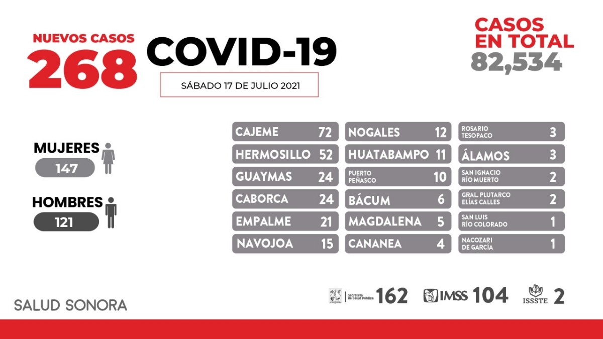 Aún con vacuna debes protegerte contra el COVID-19: Enrique Clausen