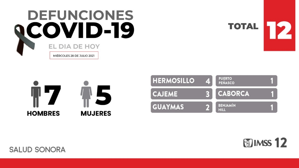 Atenderse a tiempo y seguir las recomendaciones médicas vital para superar al COVID-19: Enrique Clausen