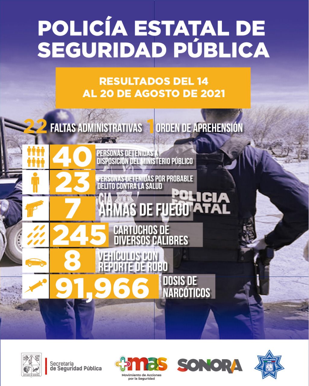 Frena PESP a la delincuencia en Sonora