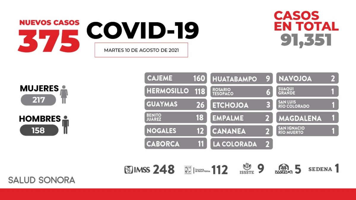Vacunas contra COVID-19 pueden salvar la vida: Enrique Clausen Iberri