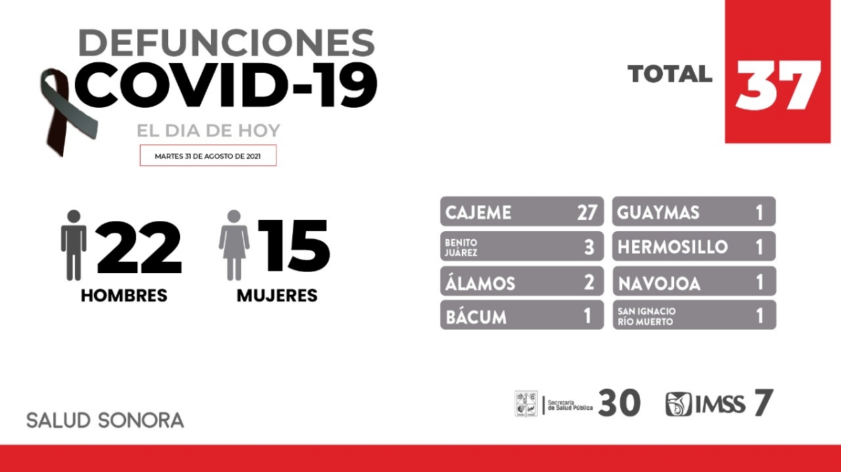 Personas sin vacunarse contra COVID-19 tienen más riesgo de ser hospitalizadas