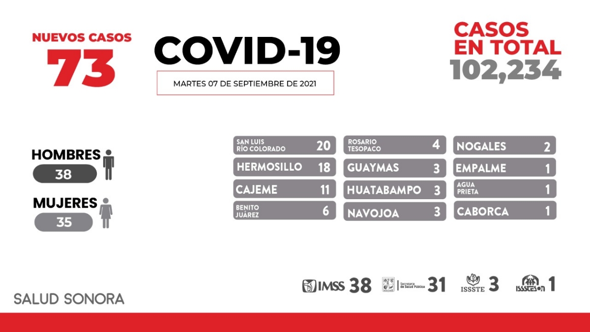 Limitemos al COVID-19 su capacidad de contagiar y agravar nuestra salud