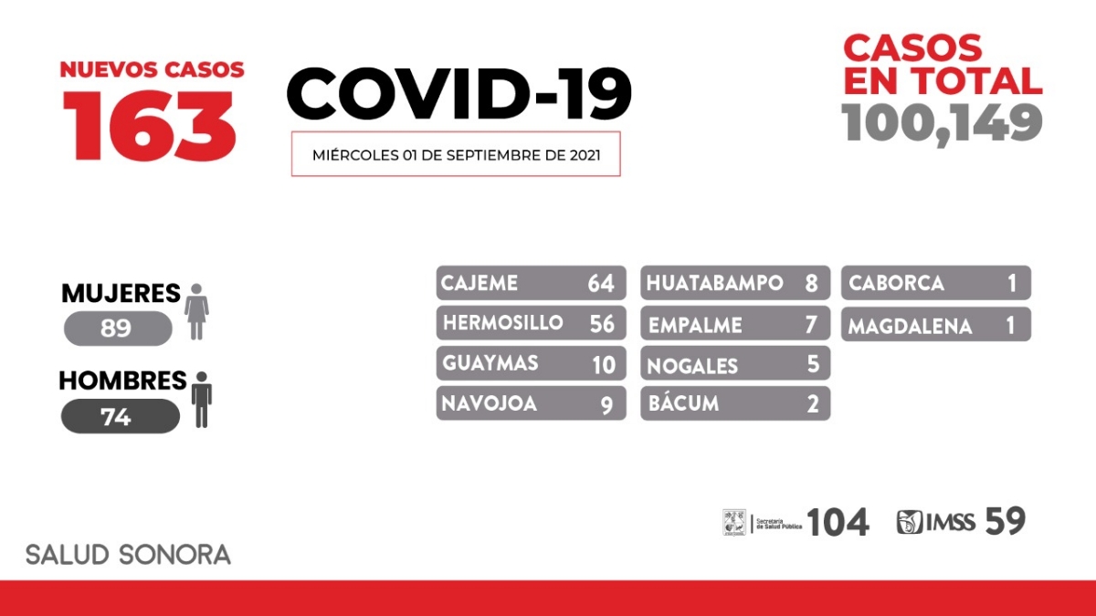 Es tarea de padres y madres enseñar a hijos e hijas las medidas preventivas contra COVID-19