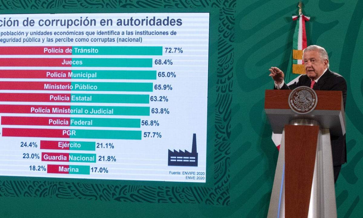 «Pagas o te quiebro»: 5 voces desde los sótanos de la corrupción de negocios