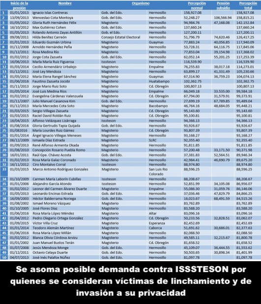 Van contra ISSSTESON
