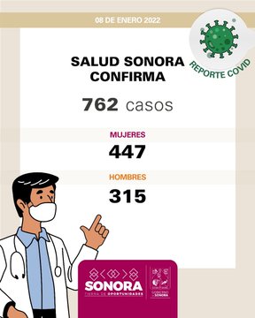 Secretaría de Salud confirma 762 nuevos casos y una defunción por Covid-19