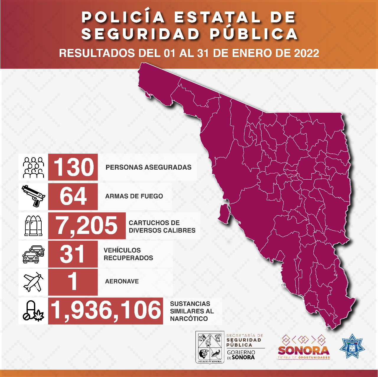 Registra Policía Estatal 130 aseguramientos de personas en flagrancia delictiva