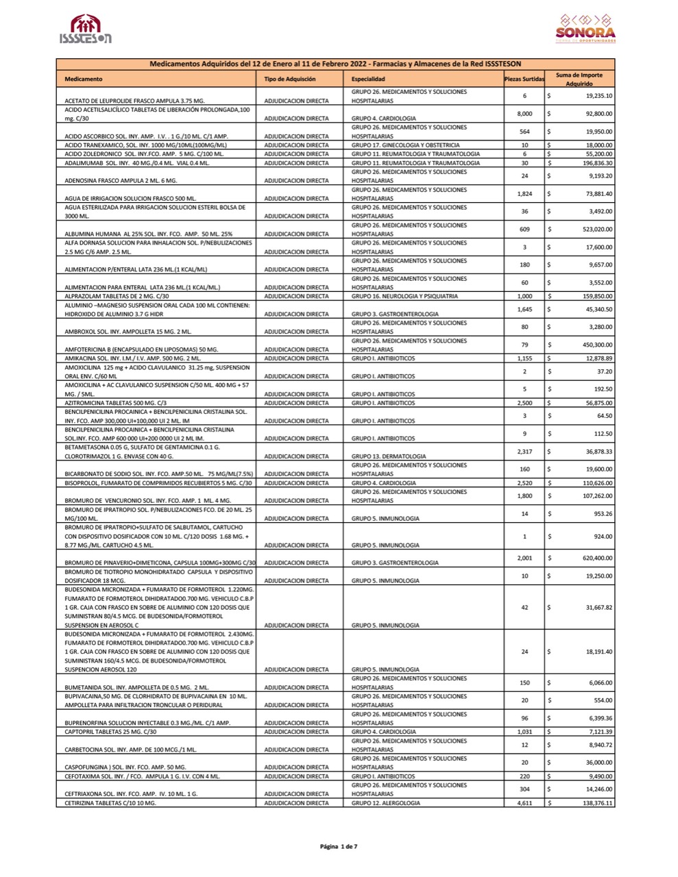 Incrementa 97% el inventario de medicamentos en Isssteson, del 13 de septiembre al 11 de febrero