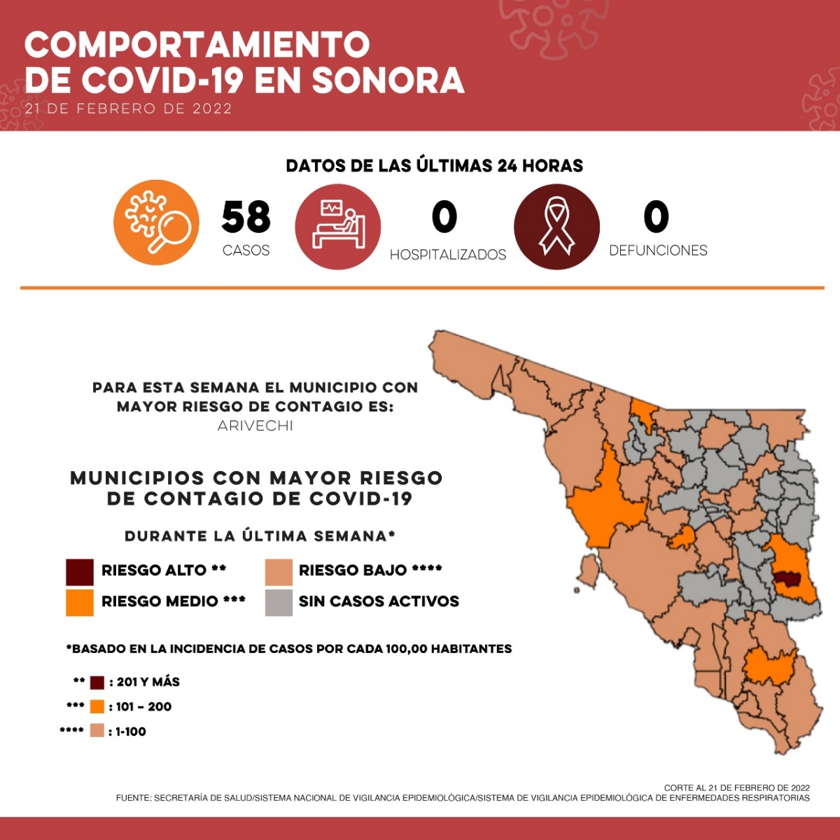 Informa Secretaría de Salud: 58 casos y cero defunciones por Covid-19
