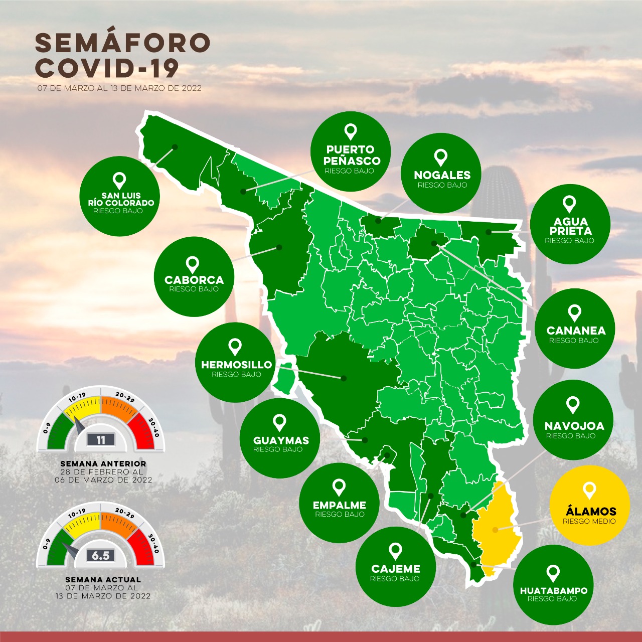 Confirma Salud Sonora 249 casos y ninguna defunción por Covid-19