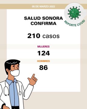Informa Salud Sonora 210 casos y ninguna defunción por Covid-19