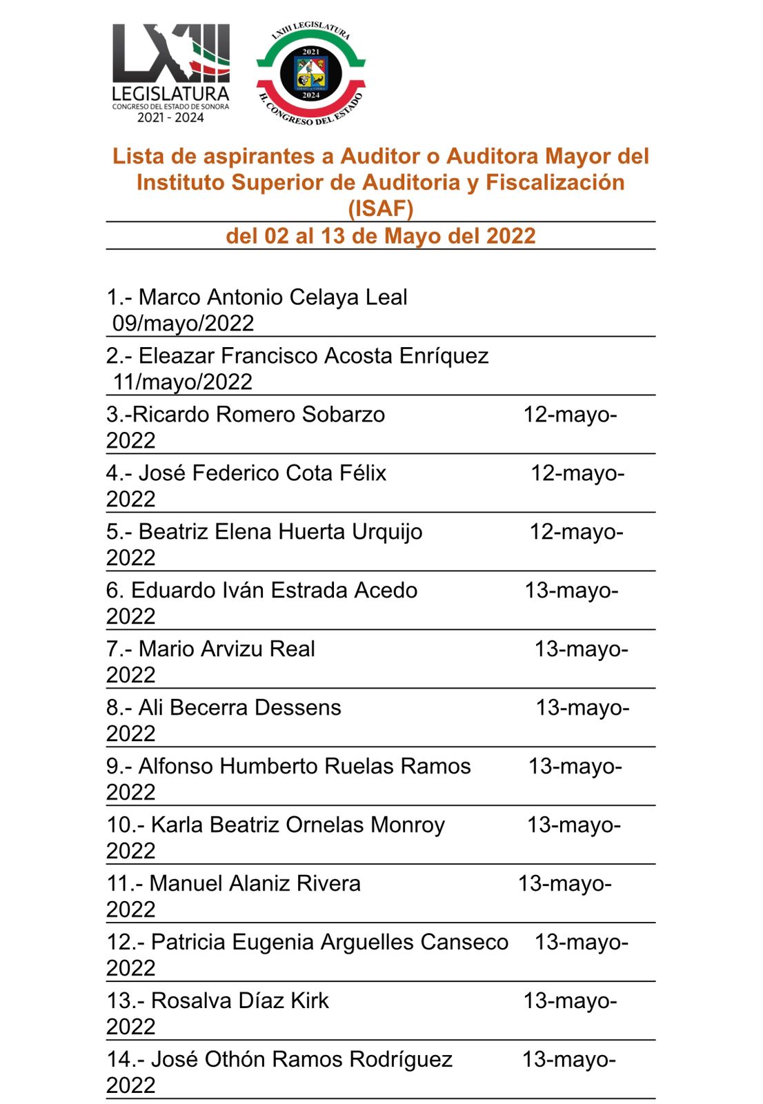 Se registran 14 aspirantes al cargo de Auditor o Auditora Mayor del Instituto Superior de Auditoría y Fiscalización