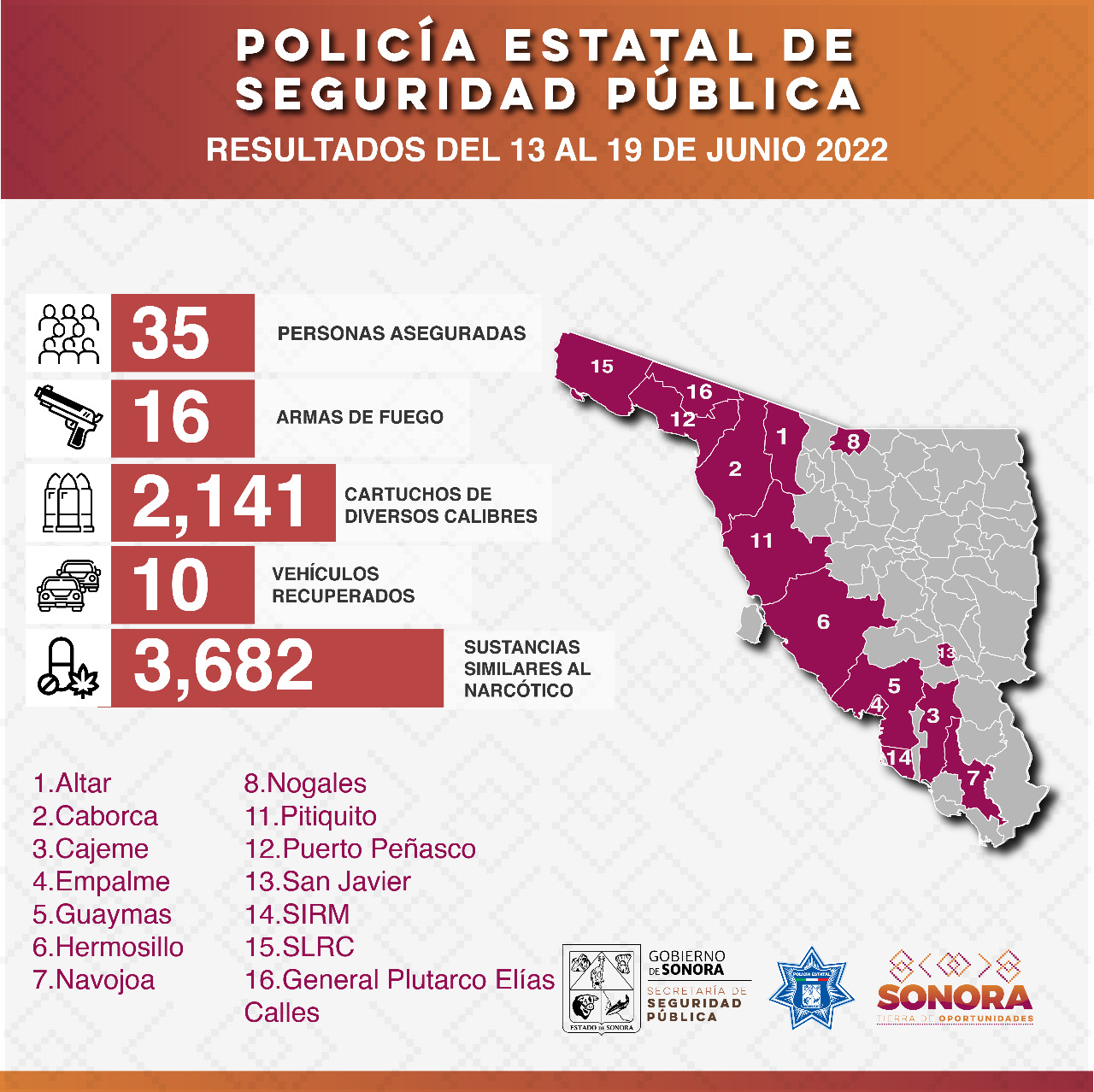 Operativos de Policía Estatal capturan a 35 personas en flagrancia delictiva