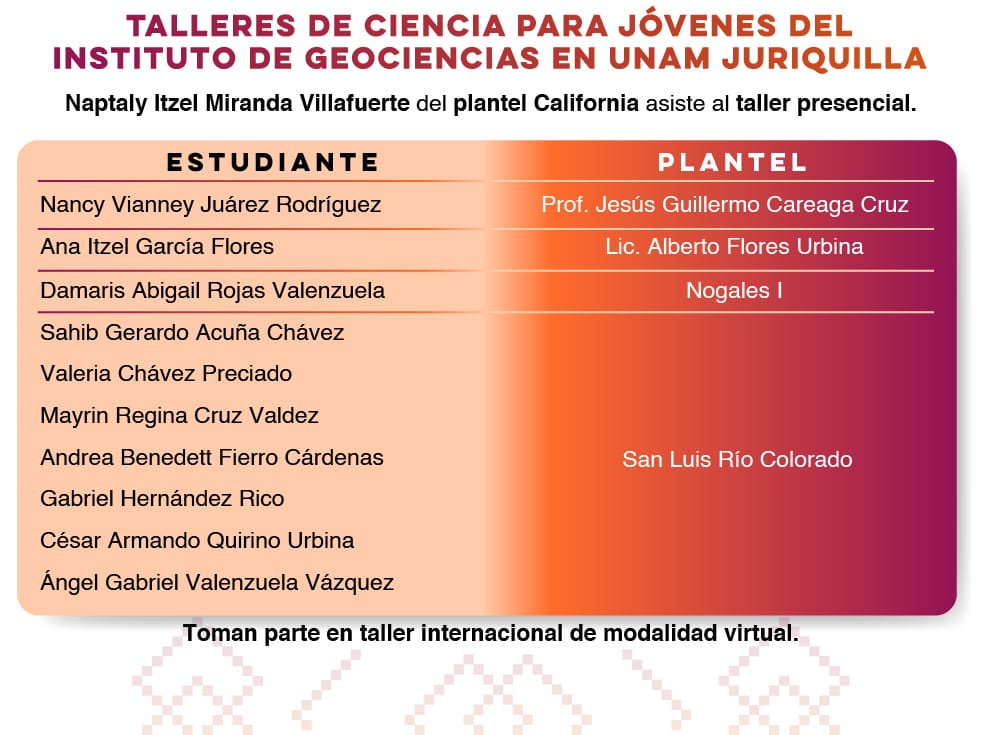 Participarán alumnos de Cobach Sonora en talleres nacional e internacional de Ciencia del Centro de Geociencias de la UNAM