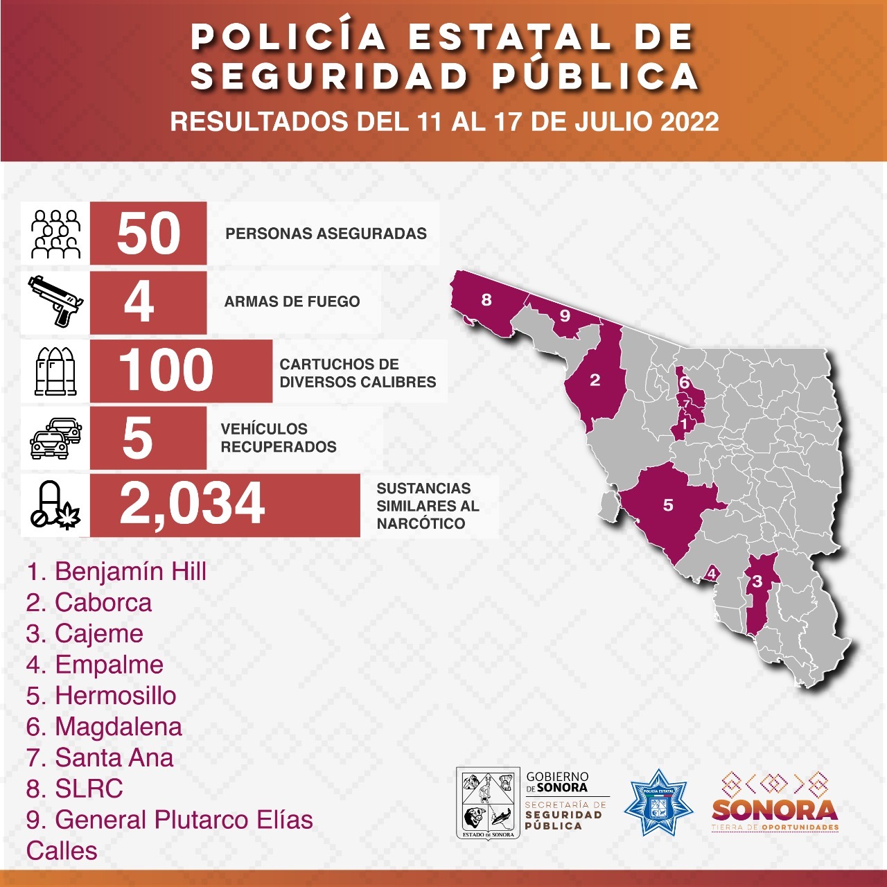 Detienen a 50 personas en una semana de operativos de la Policía Estatal