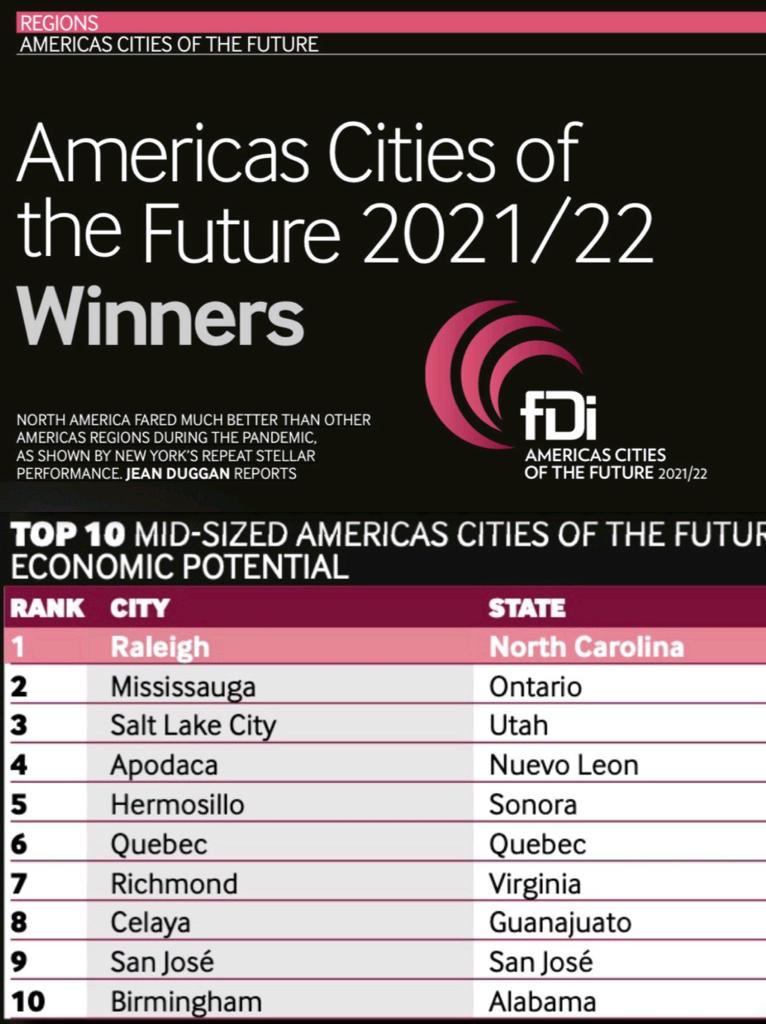 Alcanza Hermosillo quinto lugar en mayor potencial económico entre las ciudades de América