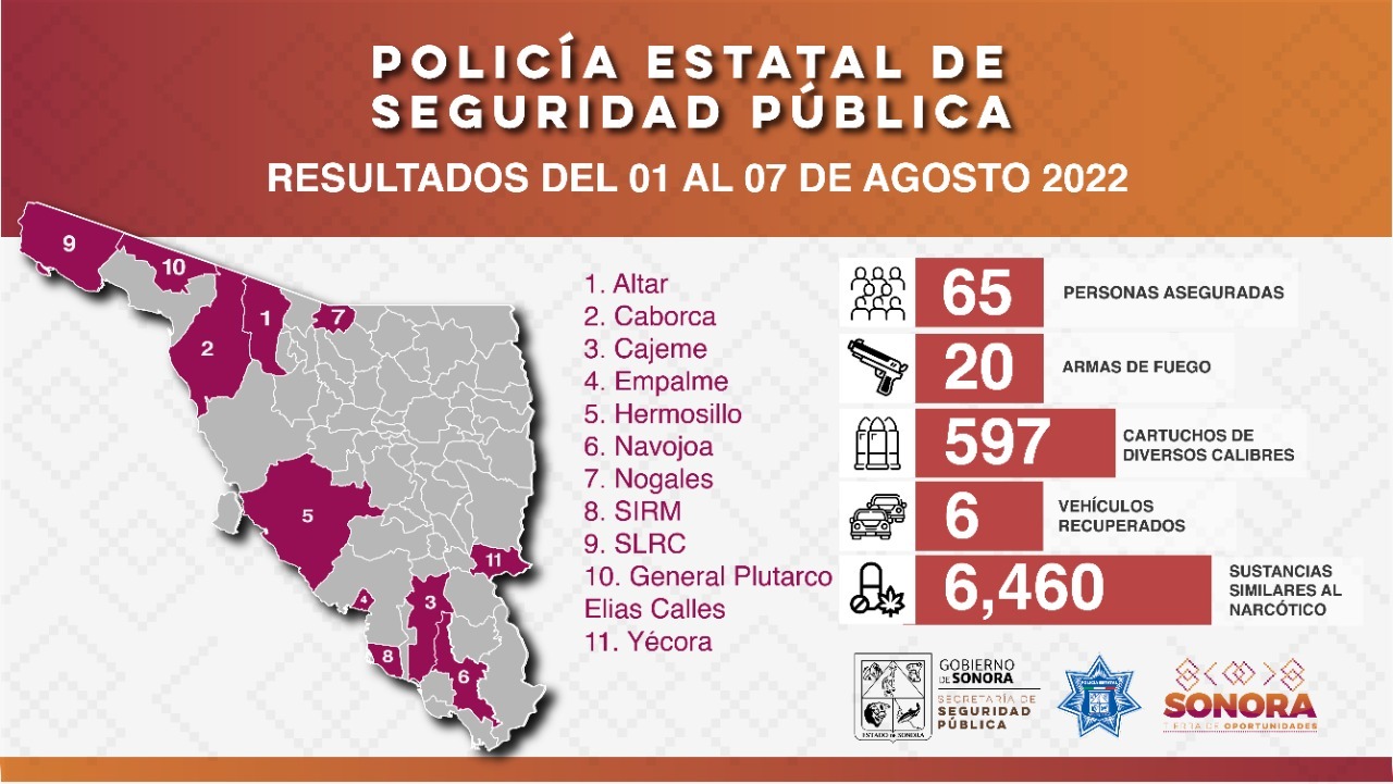Genera Policía Estatal acciones contra el delito en municipios de Sonora