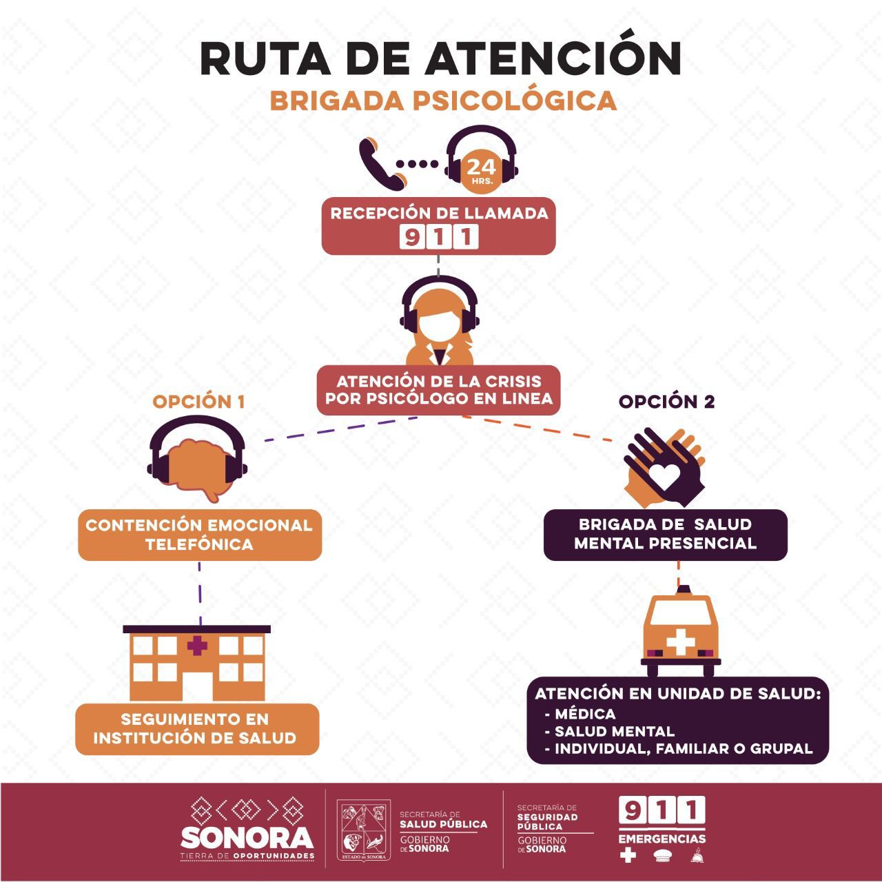 La Secretaría de Salud llama a atender señales de alarma ante posibles intentos de suicidio