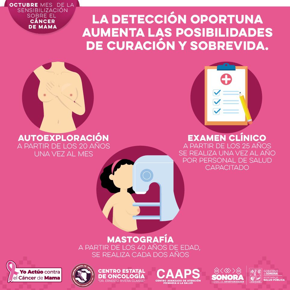 <strong>El cáncer de mama es curable si se detecta a tiempo: Salud Sonora</strong> <strong>El cáncer de mama es curable si se detecta a tiempo: Salud Sonora</strong>